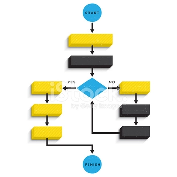 Flow Chart Template.